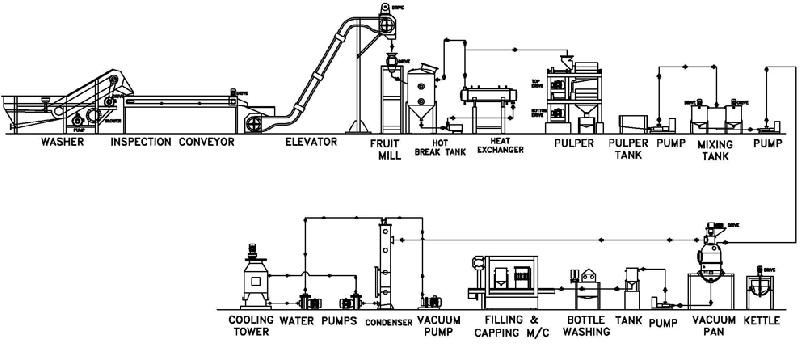 milk processing Equipment